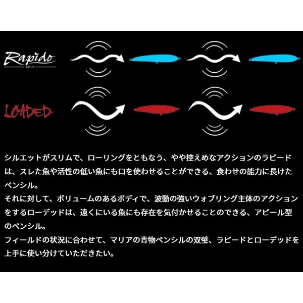 ラピード F160